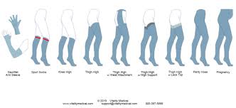 Compression socks based on different sizes