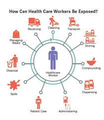 picture showing various ways by which a medical worker is harmed by being continuously exposed to certain elements in hospital 