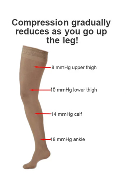 Toeless Compression Socks: How to Choose and Use (Guide!)