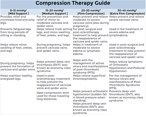 picture of comparison chart of different sizes of compression stockings