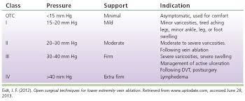 Chart on socks with mmHg 