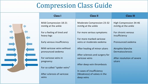 Compression Strength Chart