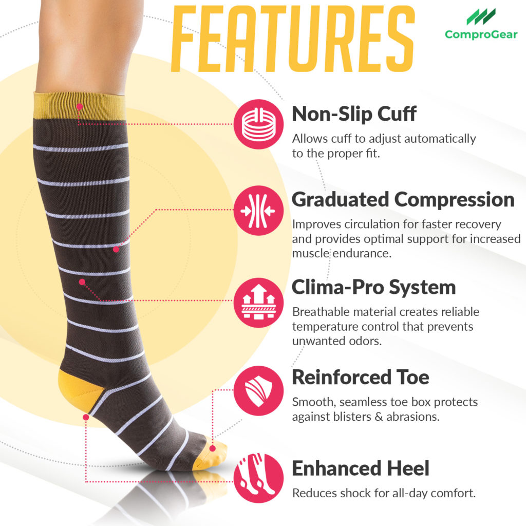 How to Buy Compression Socks (Men, Women, Medical, Flying) Socks