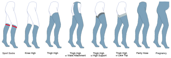 Compression socks length guide
