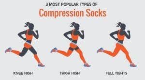 Most Popular Types Of Compression Socks