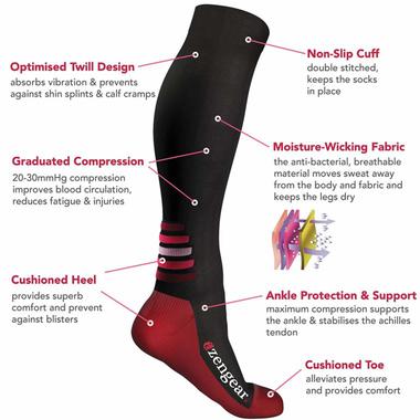 Ted Hose Compression Sizing Chart