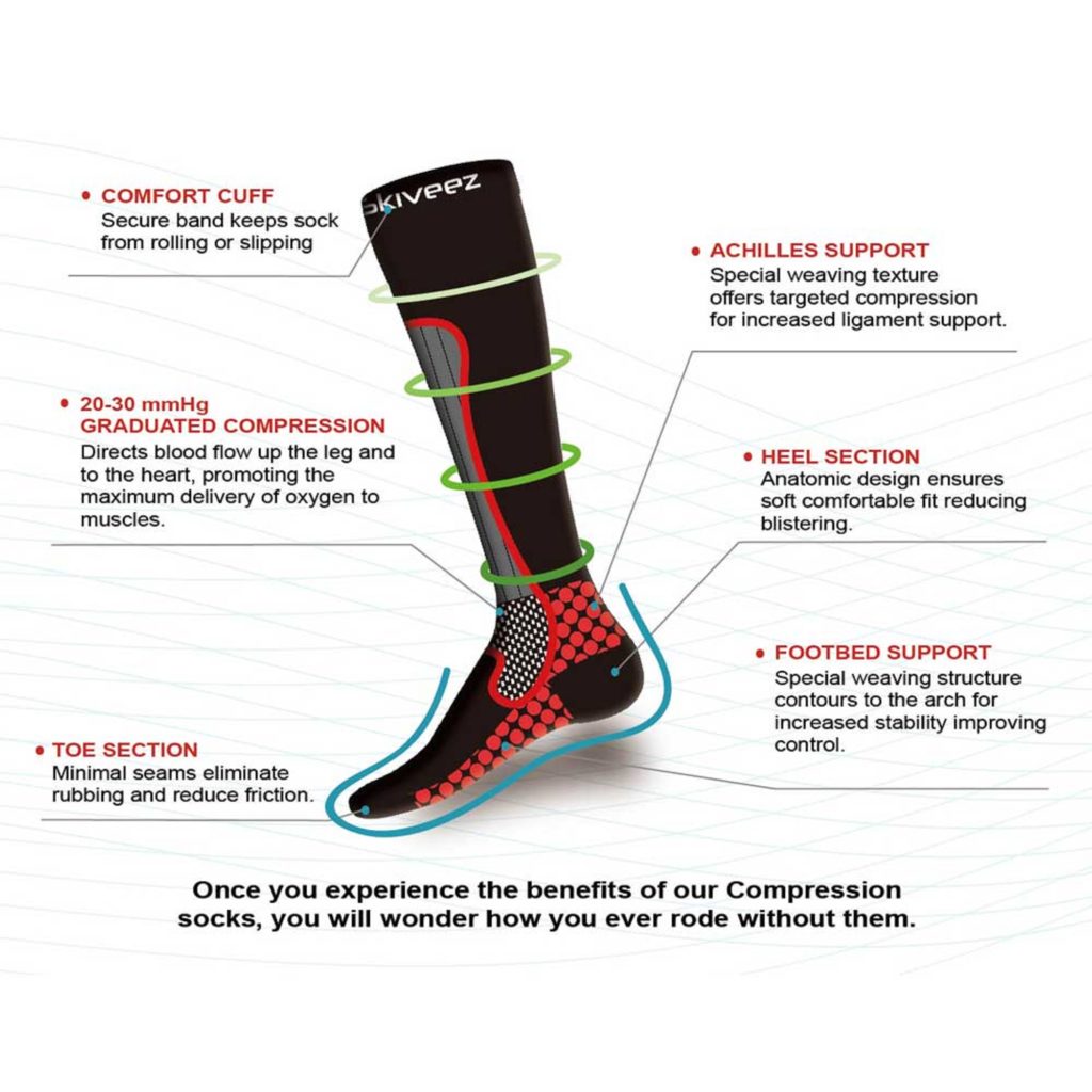 How Socks work