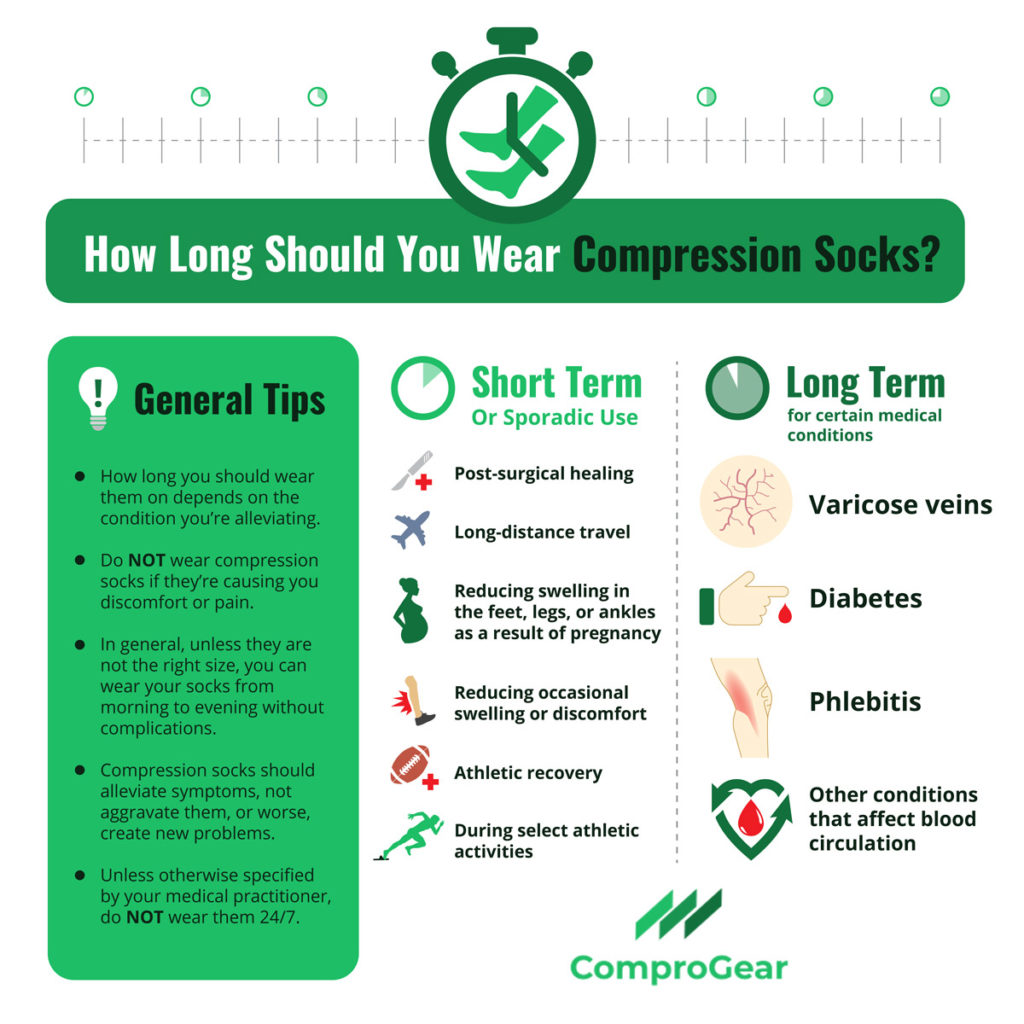 How Long Should You Wear Compression Socks? - (& More!)