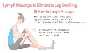 Lymph massage image