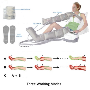 procedure of compression therapy