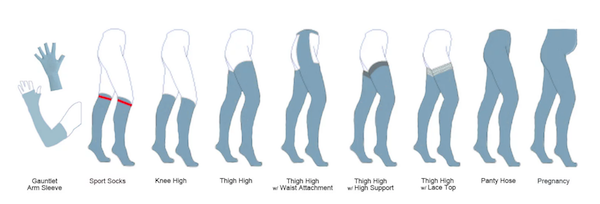 Graphics of variations of compression wear including compression pantyhose