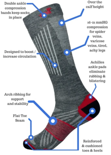 Compression Socks Men - (Best Socks Guide for Men!)