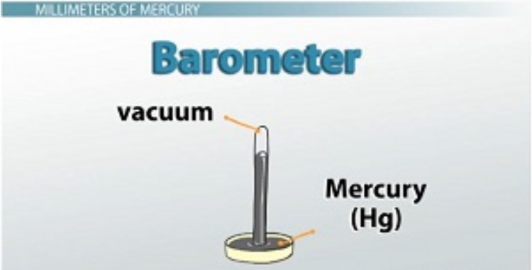 How Does the Pressure in Compression Stockings Get Measured? Just Like a Barometer, Compression Socks are Measured in Millimeters of Mercury or mmHg. 