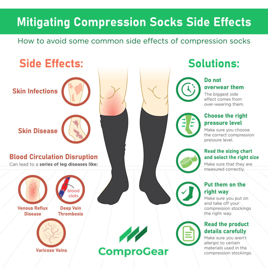 prediction Manifold noun Side Effects of Wearing Compression Stockings - (Read More!)