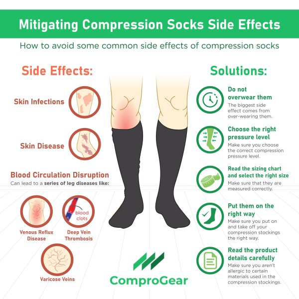 Side Effects of Wearing Compression Stockings - (Read More!)