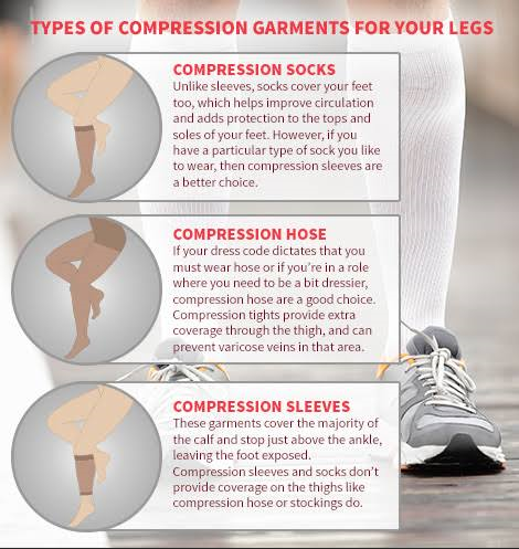 Styles of Compression Socks