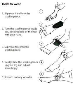 Toeless Compression Socks: How to Choose and Use (Guide!)