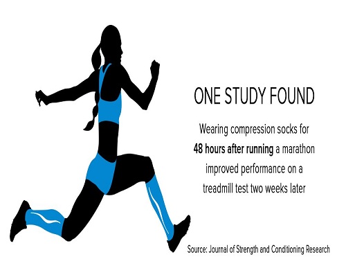 Wearing compression socks improve athletes performance