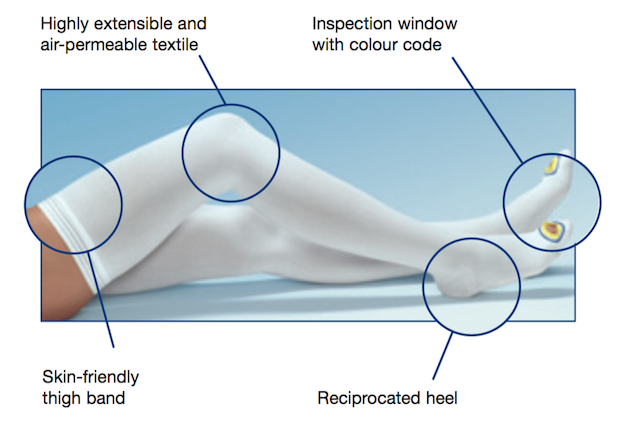 Image showing anti embolism socks with label