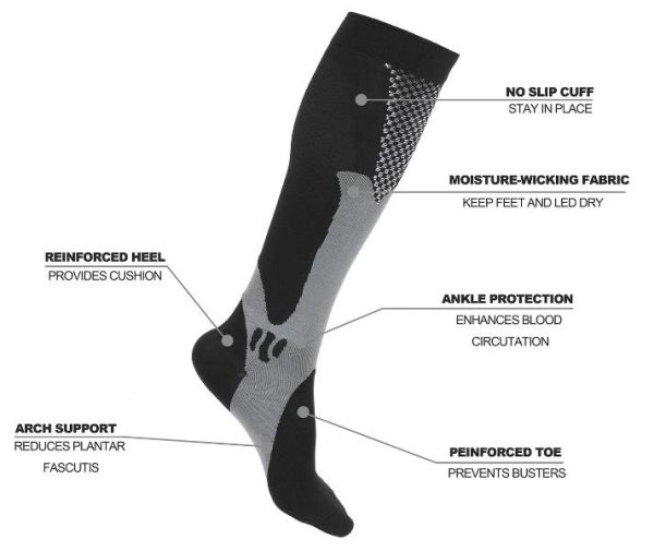 What Are The Best Socks For Circulation - (Read This Perfect Guide!)