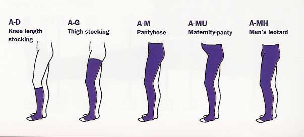 The lengths of different compression socks