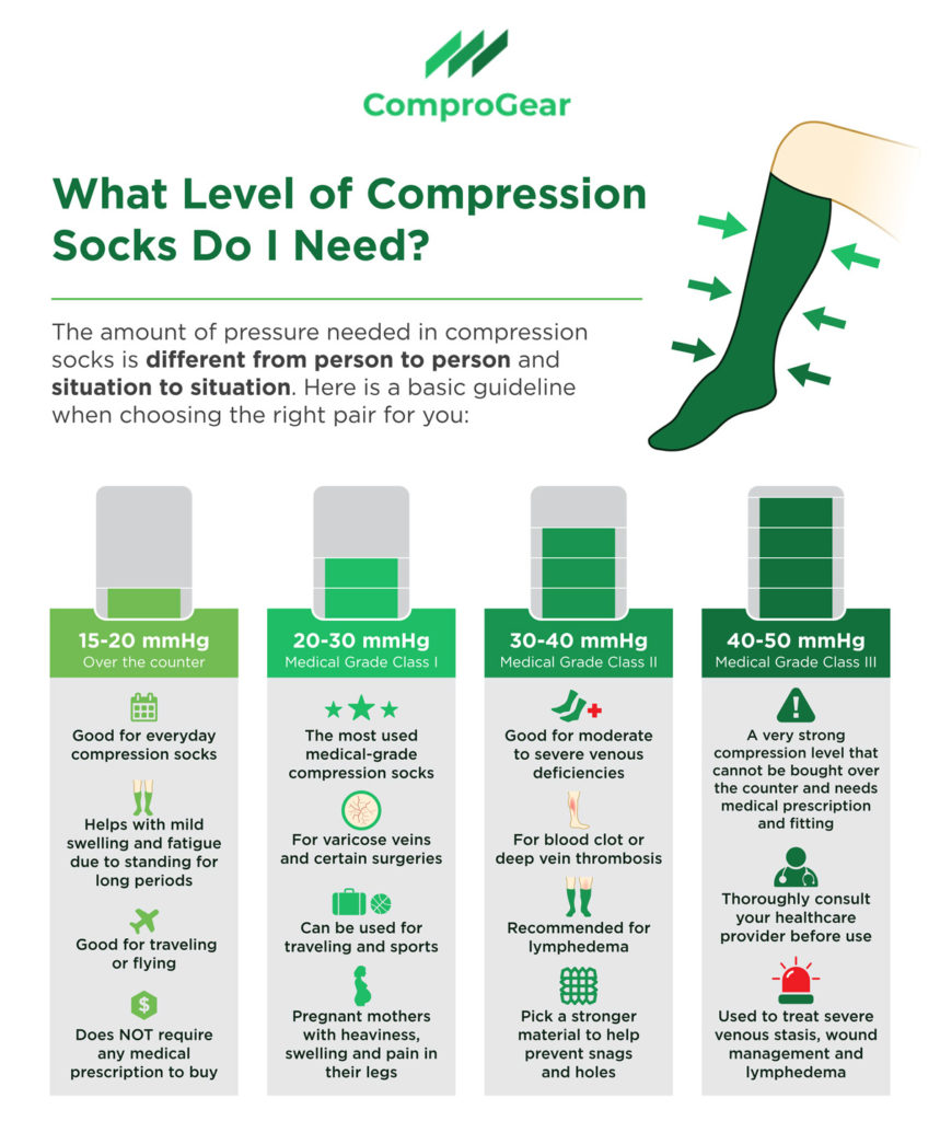 Compression Sock Size Chart Men