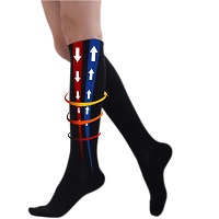  An image of knee-high compression socks along with blood circulation illustration