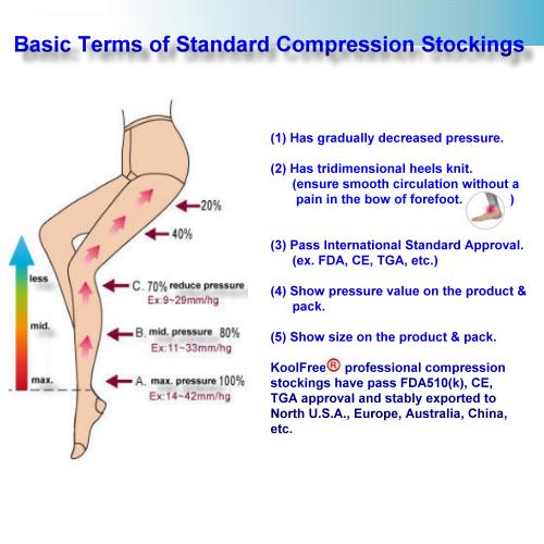 image showing how the Strength of Compression Socks is Graded