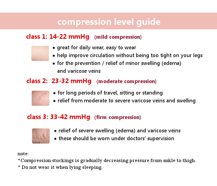 image showing level of Compression guide