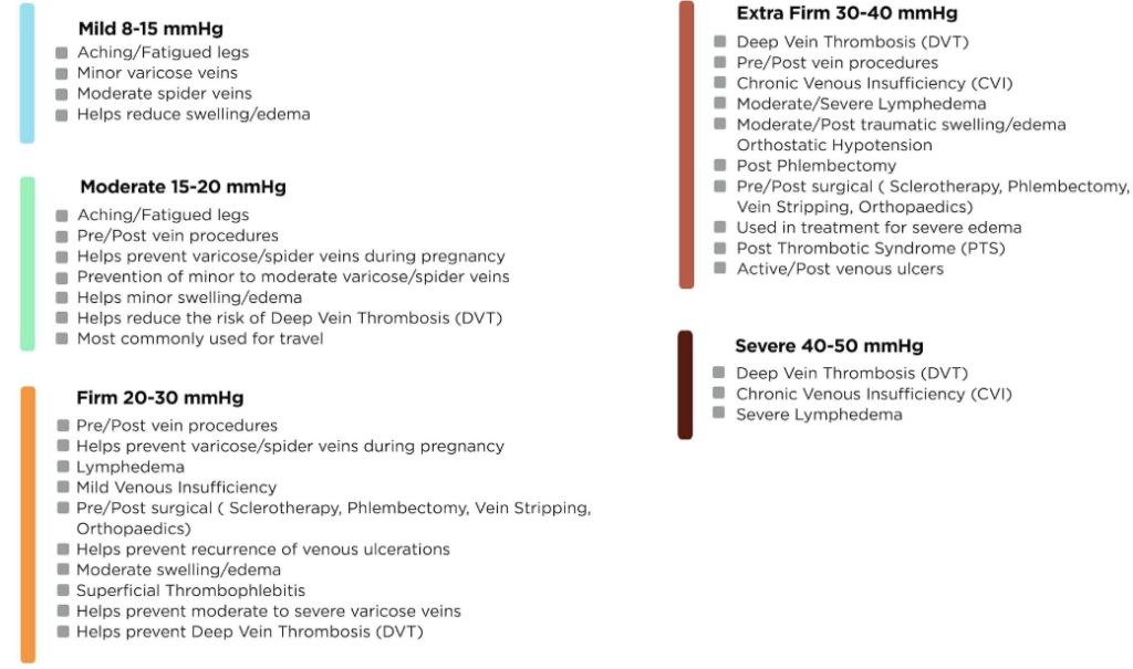 features to help you buy compression stockings