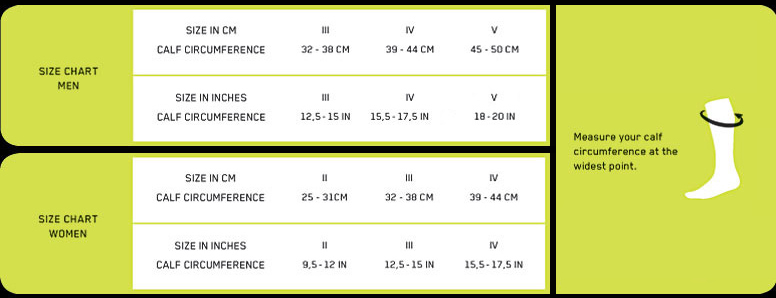 image showing typical compression socks size chart