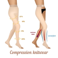 compression stockings strength measurements