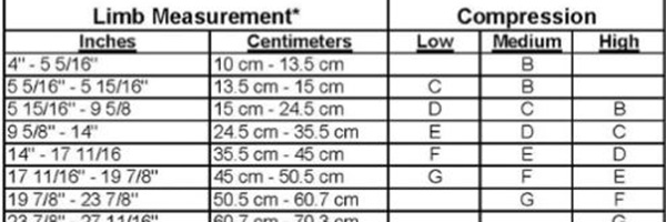 size chart for tubular bandages