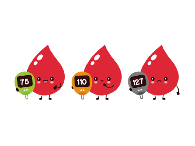 anthromorphic cartoon image of 3 blood droplets holding up a sign to indicate different blood sugar levels