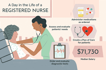 Nurses' daily work routine. 