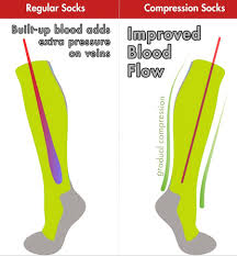 effects of foot compression socks on feet