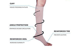 get the right support where you need it