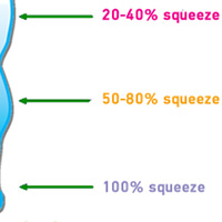 percentages of support levels for Wide calves compression socks and compression stockings