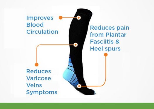 Image showing compression and its benefits