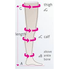 leg showing different compression strengths