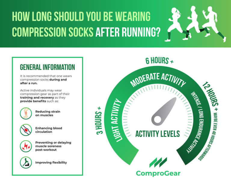 How Long to Wear Compression Socks After Running?