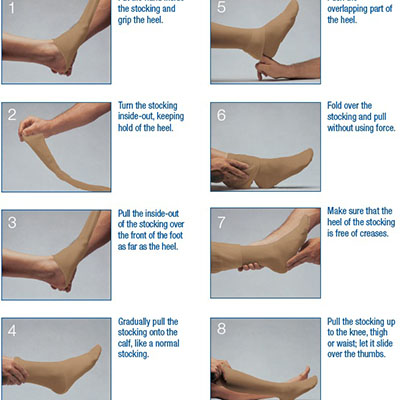 step by step instructions for putting on support hosiery