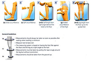 how to measure pressure levels