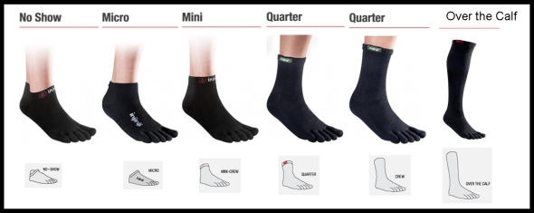 image showing various toe stockings level