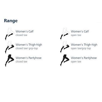 types of socks based on their length