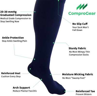 Comprogear's compression socks for men details
