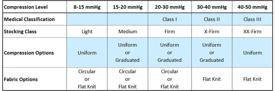 pressure level chart