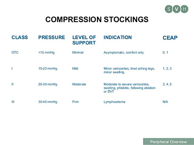pressure levels