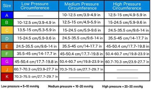 sizing guide for selecting tubular bandages