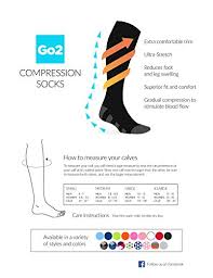 chart showing how to measure compression level